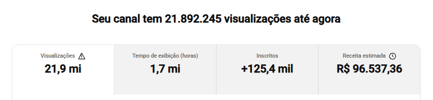 Analytics do canal aaabw no YouTube Studio: 21,9 mi de visualizações, 1,7 mi de horas de exibição, +125,4 mil inscritos e R$ 96.537,36 de receita estimada